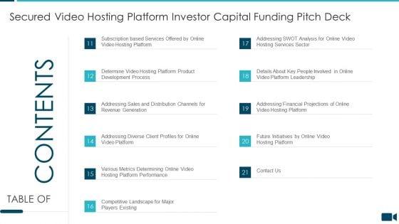 Secured_Video_Hosting_Platform_Investor_Capital_Funding_Table_Of_Content_Pictures_PDF_Slide_1.jpg