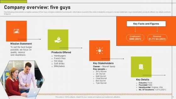 Securing_Market_Leadership_Through_Competitive_Excellence_Company_Overview_Five_Guys_Designs_PDF_Slide_1.jpg