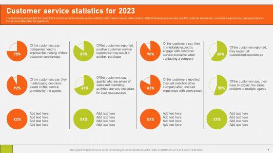 Securing_Market_Leadership_Through_Competitive_Excellence_Customer_Service_Statistics_For_2023_Infographics_PDF_Slide_1.jpg