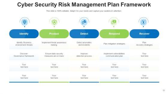 Security_Administration_Strategy_Security_Ppt_PowerPoint_Presentation_Complete_Deck_With_Slides_Slide_11.jpg