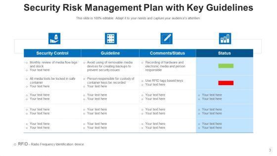 Security_Administration_Strategy_Security_Ppt_PowerPoint_Presentation_Complete_Deck_With_Slides_Slide_3.jpg