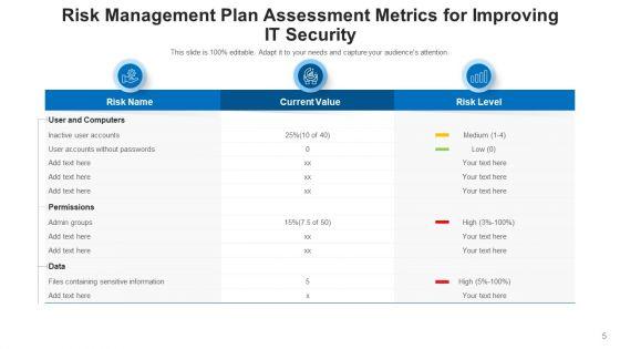 Security_Administration_Strategy_Security_Ppt_PowerPoint_Presentation_Complete_Deck_With_Slides_Slide_5.jpg