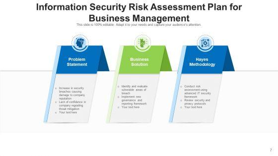 Security_Administration_Strategy_Security_Ppt_PowerPoint_Presentation_Complete_Deck_With_Slides_Slide_7.jpg