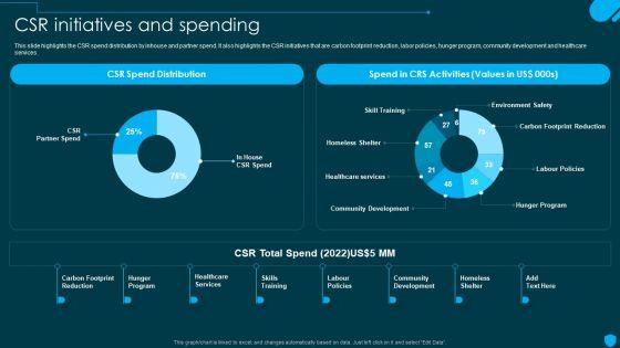 Security_And_Human_Resource_Services_Business_Profile_CSR_Initiatives_And_Spending_Download_PDF_Slide_1.jpg