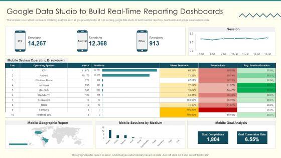 Security_And_Performance_Digital_Marketing_Google_Data_Studio_To_Build_Realtime_Reporting_Dashboards_Information_PDF_Slide_1.jpg