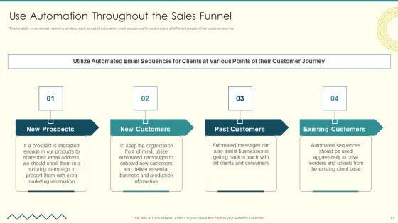 Security_And_Performance_Digital_Marketing_Playbook_Ppt_PowerPoint_Presentation_Complete_Deck_With_Slides_Slide_11.jpg