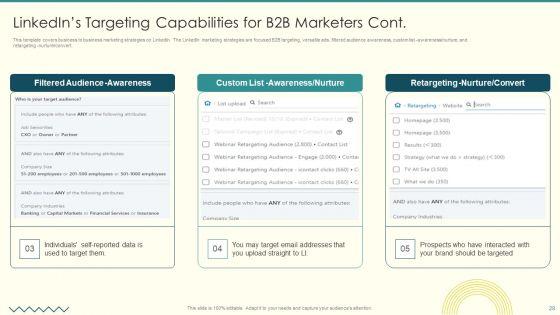 Security_And_Performance_Digital_Marketing_Playbook_Ppt_PowerPoint_Presentation_Complete_Deck_With_Slides_Slide_28.jpg