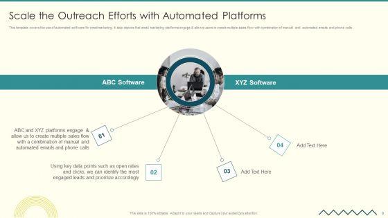 Security_And_Performance_Digital_Marketing_Playbook_Ppt_PowerPoint_Presentation_Complete_Deck_With_Slides_Slide_9.jpg