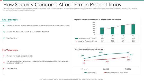 Security_And_Process_Integration_How_Security_Concerns_Affect_Firm_In_Present_Times_Microsoft_PDF_Slide_1.jpg