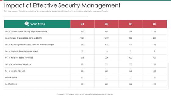 Security_And_Process_Integration_Impact_Of_Effective_Security_Management_Topics_PDF_Slide_1.jpg