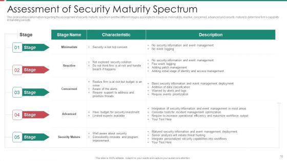 Security_And_Process_Integration_Ppt_PowerPoint_Presentation_Complete_Deck_With_Slides_Slide_10.jpg