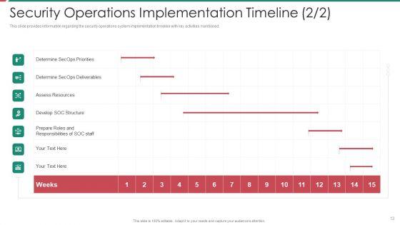 Security_And_Process_Integration_Ppt_PowerPoint_Presentation_Complete_Deck_With_Slides_Slide_13.jpg