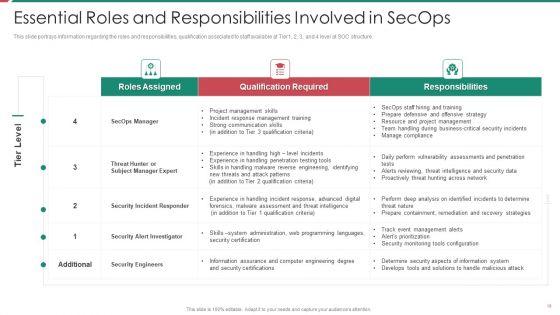 Security_And_Process_Integration_Ppt_PowerPoint_Presentation_Complete_Deck_With_Slides_Slide_19.jpg