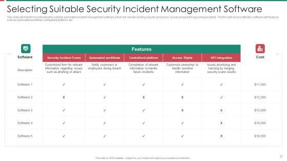Security_And_Process_Integration_Ppt_PowerPoint_Presentation_Complete_Deck_With_Slides_Slide_27.jpg