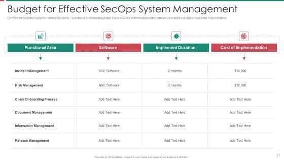 Security_And_Process_Integration_Ppt_PowerPoint_Presentation_Complete_Deck_With_Slides_Slide_37.jpg