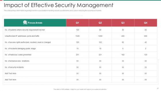 Security_And_Process_Integration_Ppt_PowerPoint_Presentation_Complete_Deck_With_Slides_Slide_41.jpg