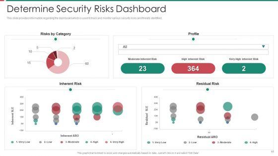 Security_And_Process_Integration_Ppt_PowerPoint_Presentation_Complete_Deck_With_Slides_Slide_44.jpg