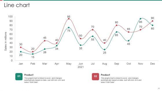 Security_And_Process_Integration_Ppt_PowerPoint_Presentation_Complete_Deck_With_Slides_Slide_48.jpg