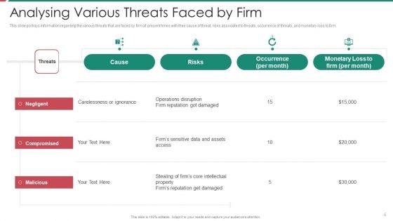 Security_And_Process_Integration_Ppt_PowerPoint_Presentation_Complete_Deck_With_Slides_Slide_5.jpg