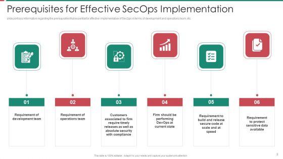 Security_And_Process_Integration_Ppt_PowerPoint_Presentation_Complete_Deck_With_Slides_Slide_9.jpg