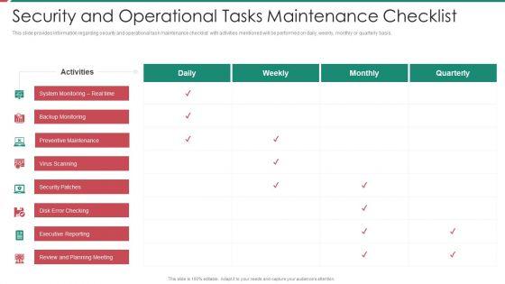 Security_And_Process_Integration_Security_And_Operational_Tasks_Maintenance_Checklist_Diagrams_PDF_Slide_1.jpg