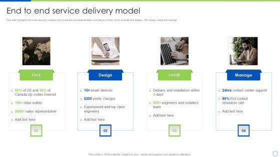 Security_And_Surveillance_Company_Profile_End_To_End_Service_Delivery_Model_Topics_PDF_Slide_1.jpg