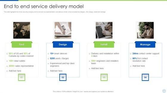 Security_And_Surveillance_Company_Profile_Ppt_PowerPoint_Presentation_Complete_Deck_With_Slides_Slide_13.jpg