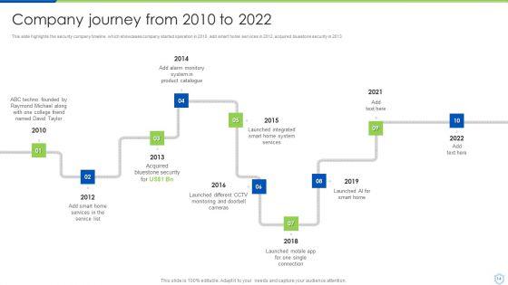 Security_And_Surveillance_Company_Profile_Ppt_PowerPoint_Presentation_Complete_Deck_With_Slides_Slide_14.jpg