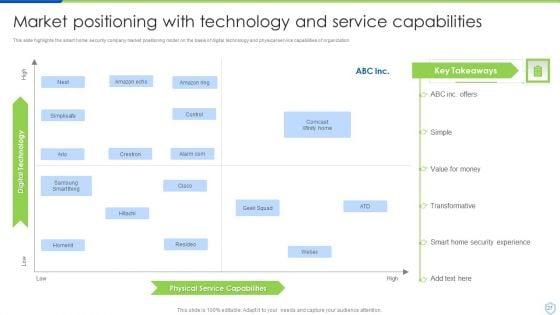 Security_And_Surveillance_Company_Profile_Ppt_PowerPoint_Presentation_Complete_Deck_With_Slides_Slide_27.jpg
