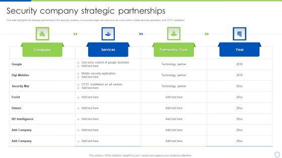Security_And_Surveillance_Company_Profile_Security_Company_Strategic_Partnerships_Graphics_PDF_Slide_1.jpg