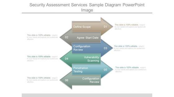 Security_Assessment_Services_Sample_Diagram_Powerpoint_Image_1.jpg