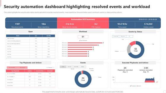 Security_Automation_Dashboard_Highlighting_Resolved_Events_And_Workload_Diagrams_PDF_Slide_1.jpg