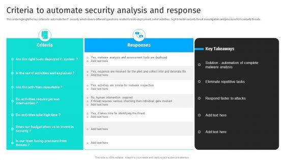 Security_Automation_To_Analyze_And_Mitigate_Cyberthreats_Criteria_To_Automate_Security_Brochure_PDF_Slide_1.jpg