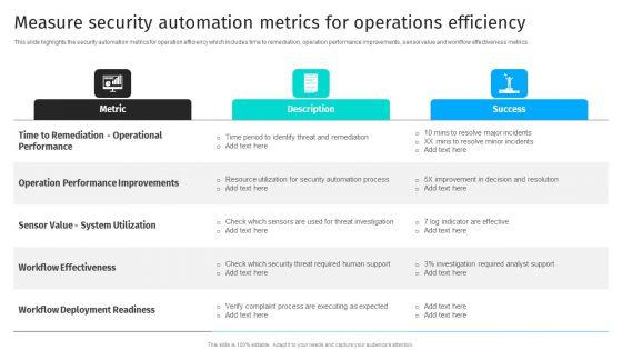 Security_Automation_To_Analyze_And_Mitigate_Cyberthreats_Measure_Security_Automation_Metrics_Summary_PDF_Slide_1.jpg