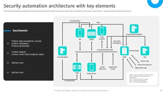 Security_Automation_To_Analyze_And_Mitigate_Cyberthreats_Ppt_PowerPoint_Presentation_Complete_Deck_With_Slides_Slide_10.jpg