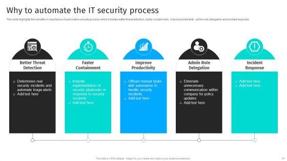 Security_Automation_To_Analyze_And_Mitigate_Cyberthreats_Ppt_PowerPoint_Presentation_Complete_Deck_With_Slides_Slide_11.jpg