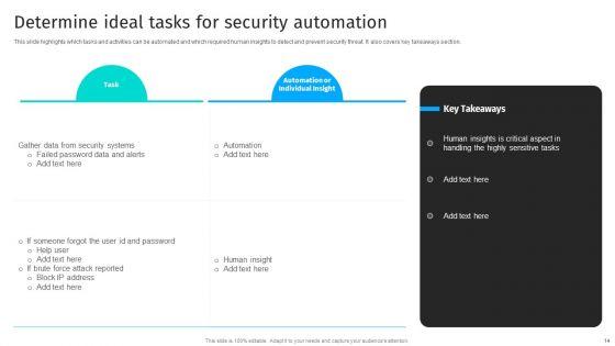 Security_Automation_To_Analyze_And_Mitigate_Cyberthreats_Ppt_PowerPoint_Presentation_Complete_Deck_With_Slides_Slide_14.jpg