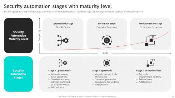 Security_Automation_To_Analyze_And_Mitigate_Cyberthreats_Ppt_PowerPoint_Presentation_Complete_Deck_With_Slides_Slide_19.jpg