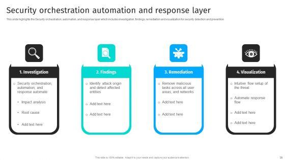 Security_Automation_To_Analyze_And_Mitigate_Cyberthreats_Ppt_PowerPoint_Presentation_Complete_Deck_With_Slides_Slide_20.jpg