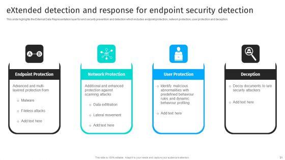 Security_Automation_To_Analyze_And_Mitigate_Cyberthreats_Ppt_PowerPoint_Presentation_Complete_Deck_With_Slides_Slide_21.jpg