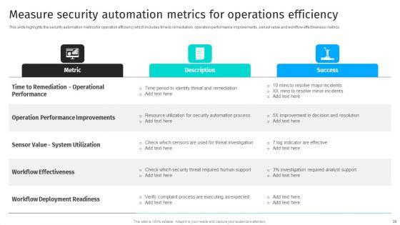 Security_Automation_To_Analyze_And_Mitigate_Cyberthreats_Ppt_PowerPoint_Presentation_Complete_Deck_With_Slides_Slide_29.jpg