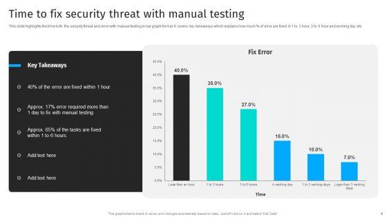 Security_Automation_To_Analyze_And_Mitigate_Cyberthreats_Ppt_PowerPoint_Presentation_Complete_Deck_With_Slides_Slide_6.jpg