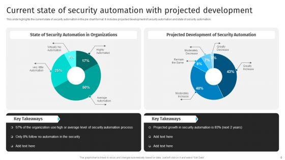 Security_Automation_To_Analyze_And_Mitigate_Cyberthreats_Ppt_PowerPoint_Presentation_Complete_Deck_With_Slides_Slide_8.jpg