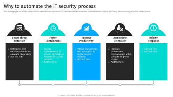 Security_Automation_To_Analyze_And_Mitigate_Cyberthreats_Why_To_Automate_The_It_Security_Process_Summary_PDF_Slide_1.jpg