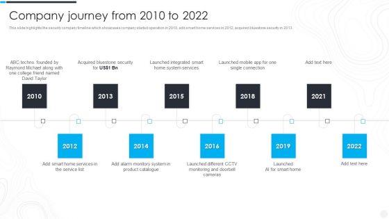 Security_Camera_System_Company_Profile_Company_Journey_From_2010_To_2022_Inspiration_PDF_Slide_1.jpg