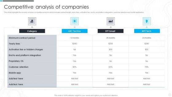 Security_Camera_System_Company_Profile_Competitive_Analysis_Of_Companies_Mockup_PDF_Slide_1.jpg