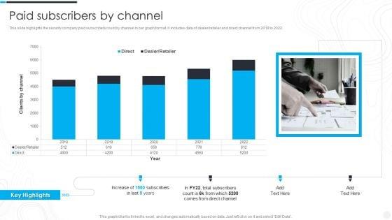 Security_Camera_System_Company_Profile_Paid_Subscribers_By_Channel_Sample_PDF_Slide_1.jpg