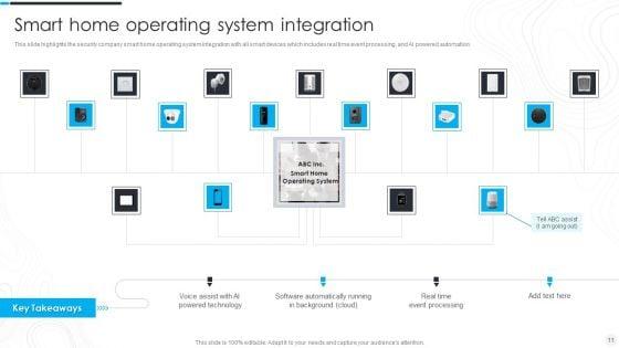 Security_Camera_System_Company_Profile_Ppt_PowerPoint_Presentation_Complete_Deck_With_Slides_Slide_11.jpg