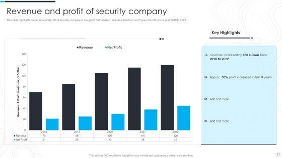 Security_Camera_System_Company_Profile_Ppt_PowerPoint_Presentation_Complete_Deck_With_Slides_Slide_21.jpg