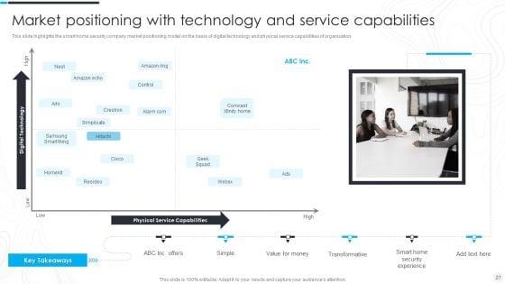 Security_Camera_System_Company_Profile_Ppt_PowerPoint_Presentation_Complete_Deck_With_Slides_Slide_27.jpg